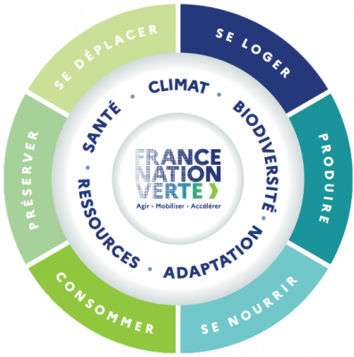 Découvrez les métiers et compétences d’avenir