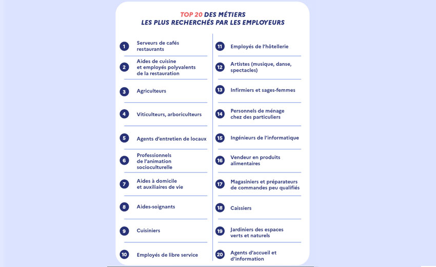 Top 10 des métiers les plus recherchés en image
