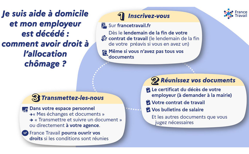 visuel en cas de décès du particulier employeur