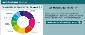 marché du travail météo de l'emploi