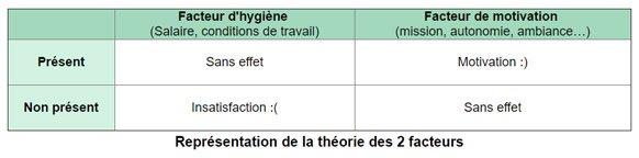 représentation de la théorie des 2 facteurs 582 x