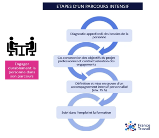 parcours intensif fse.png