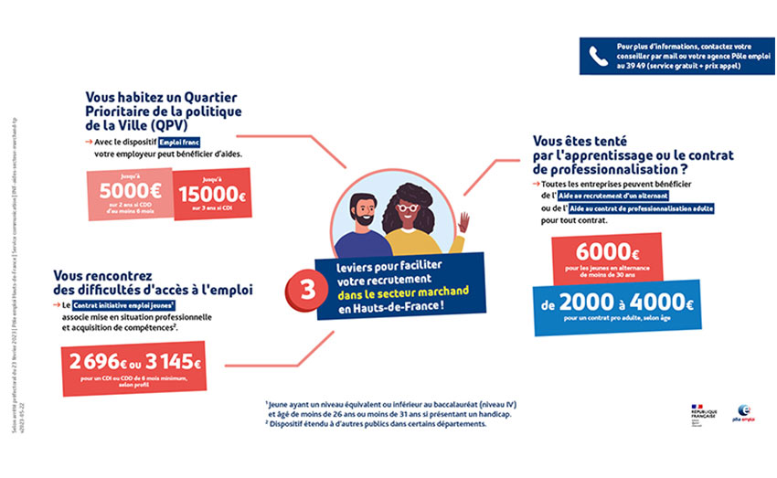 3 aides pour faciliter votre recrutement !