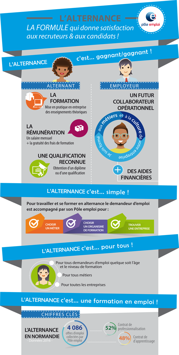 580_infographie_alternance3487.png (580_infographie_alternance)