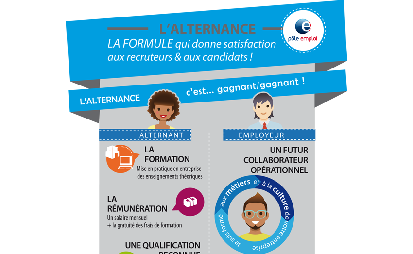 850_vignette_alternance