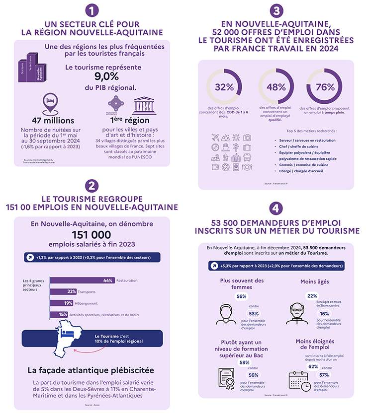 740_infographie-tourisme.jpg