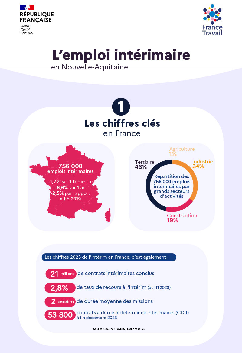 preview-chiffres-interim.jpg