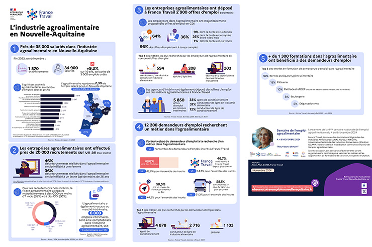 740_infographie-industrie-agroalimentaire-nouvelle-aquitaine.jpg (Présentation...