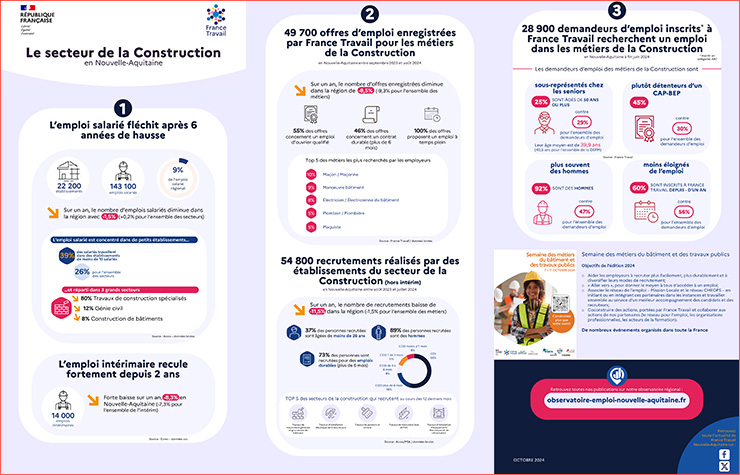 740_infographie-secteur-construction-btp-2024.jpg