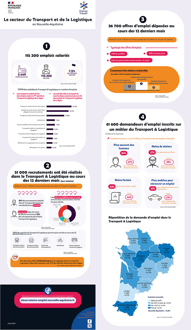 740_Infographie-Transport-Logistique.jpg (Présentation PowerPoint)