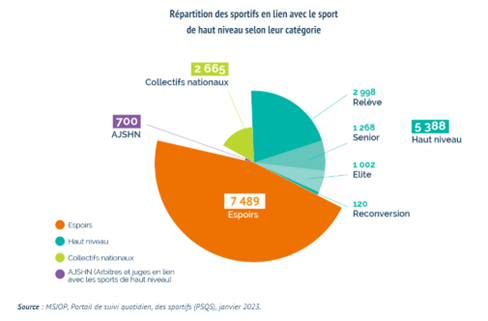 repartition_sportif.png